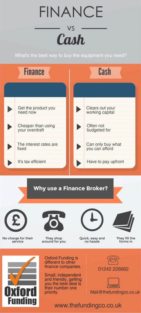 finance-vs-cash